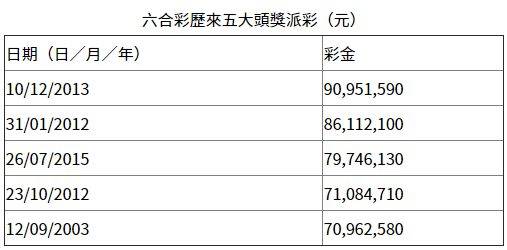 香港六合202427333,统计数据详解说明_BZS35.752后台版