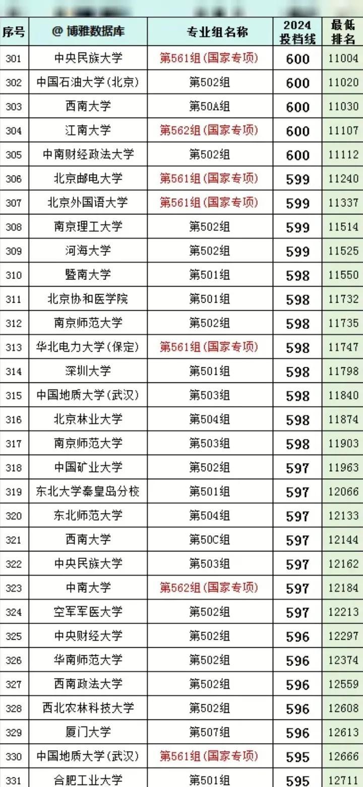 600图库大全免费资料图2024年,数据管理策略_XHS35.871稳定版