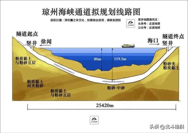 任伟杰 第3页