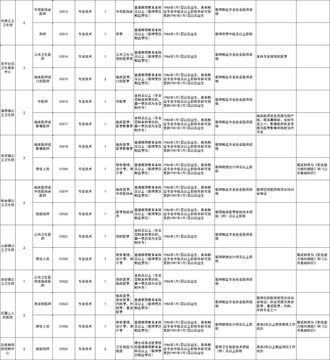 成都龙泉驿最新招聘信息大全，获取指南与机会