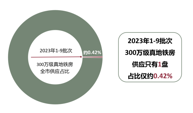 最新无极二手房出售信息及市场现状与前景深度分析