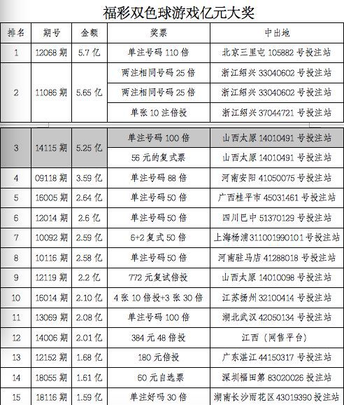 新奥彩历史开奖记录表查询,实时更新解释介绍_VFB35.585漏出版