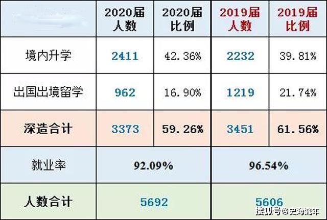 澳门三肖三码最准确,数据详解说明_WSD35.504互动版