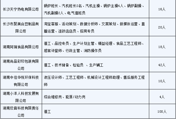 宁乡人才网最新招聘及步骤指南