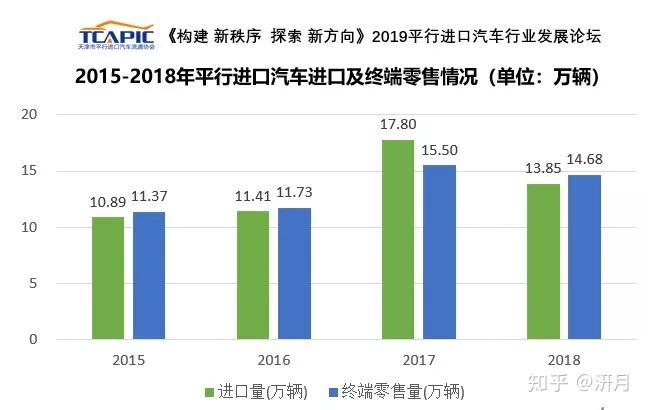 最新平行进口车报价及市场现状与观点阐述