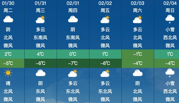 最新天气预报30天查询，洞悉未来气象变化全掌握