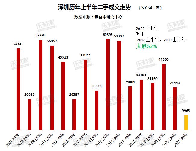 深圳房价走势最新消息2024，巷弄深处的惊喜与未来展望