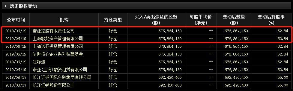 置信杨毫的最新动态更新或消息报道