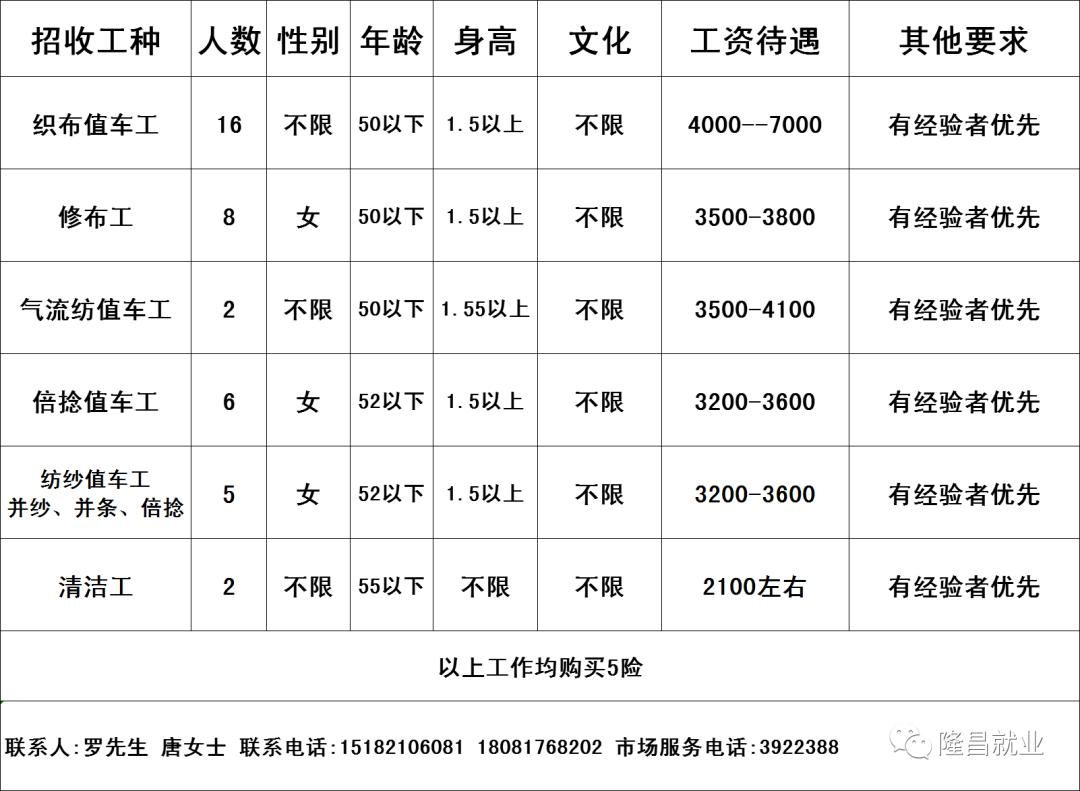 常熟缝纫工招聘，科技重塑手艺，新纪元缝纫启程