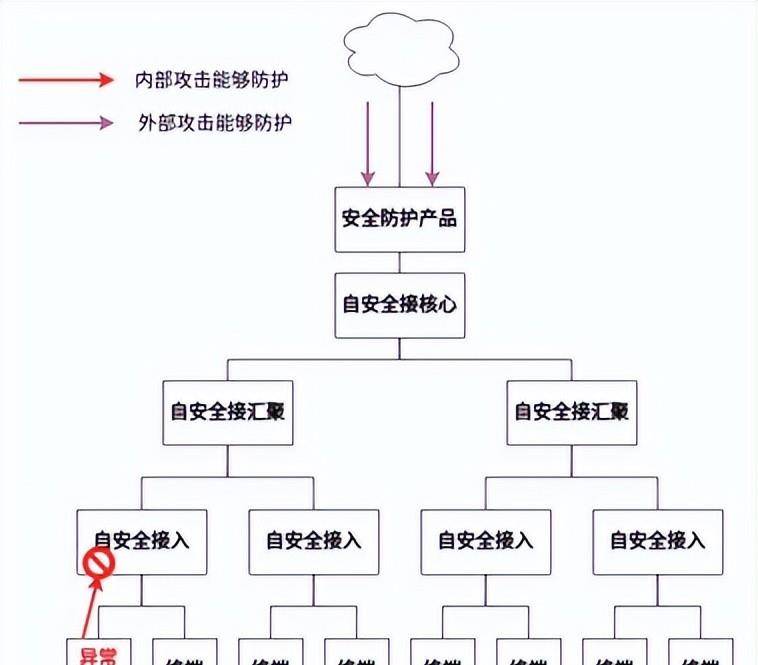 白小姐449999精准一句诗,网络安全架构_DHB78.308清晰版