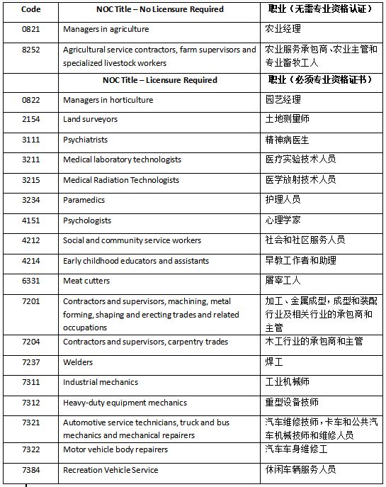 新澳门历史记录查询最近十期,轻工技术与工程_BFX78.161物联网版 澳门神算子014965C0m