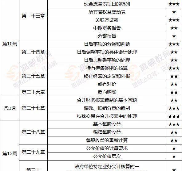 2024年正版免费天天六彩资料大全,快速处理计划_GOE78.685拍照版，2O24新奥最精准最正版资料