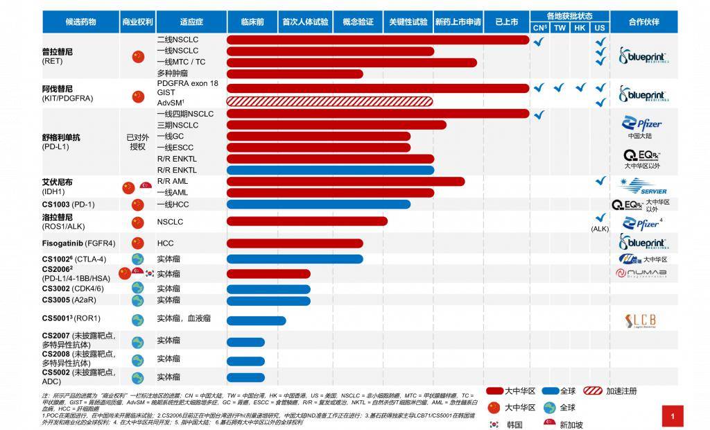 鸦雀无声 第3页