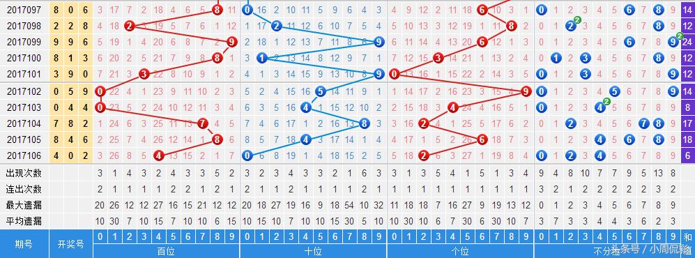 77778888最新开奖记录,全面数据分析_AYF78.848数线程版