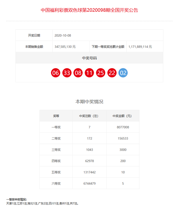 新澳门开奖号码2024年开奖结果,全盘细明说明_RPB78.932可靠版 新澳门开奖结果+开奖记录