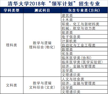 周志强 第3页