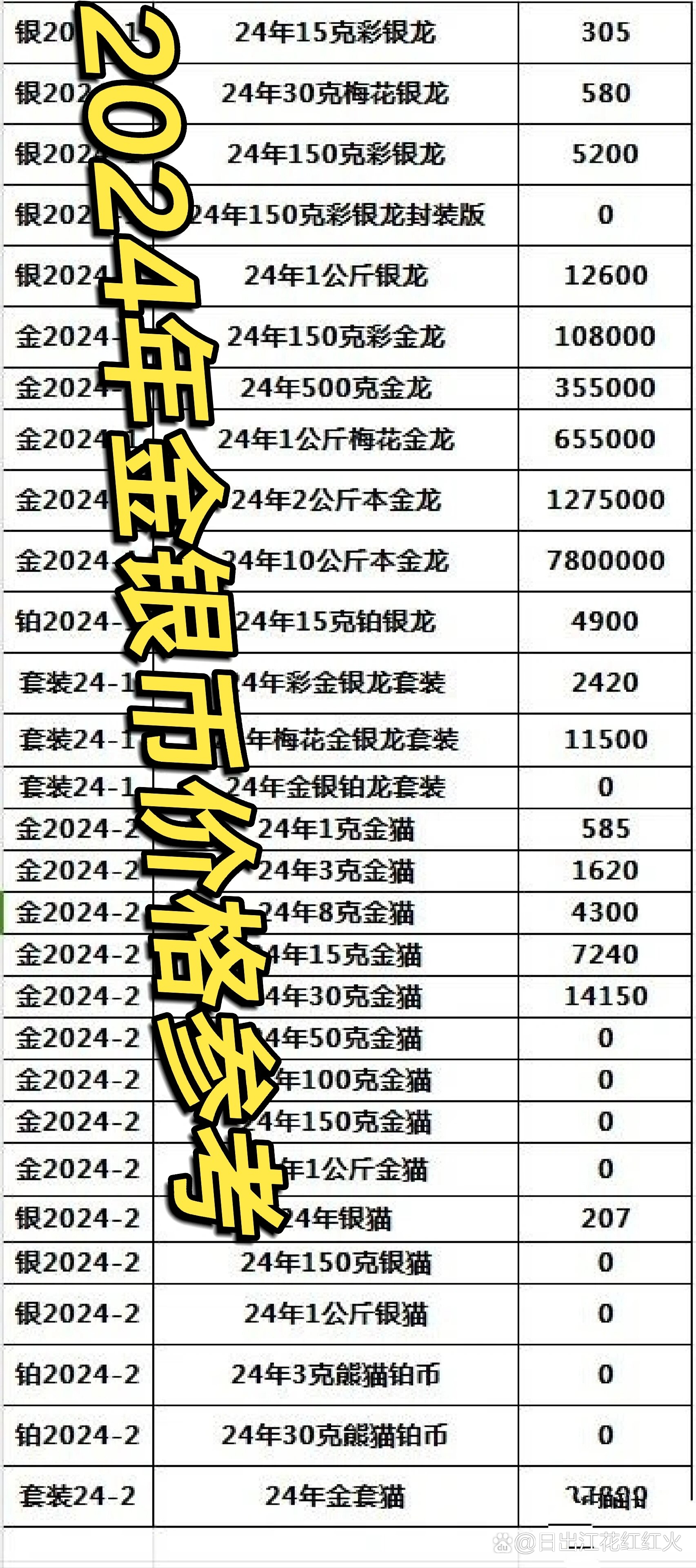 2024年最新免费资料,决策支持方案_ZWX78.947安全版 一尘钱币最新价格表银元