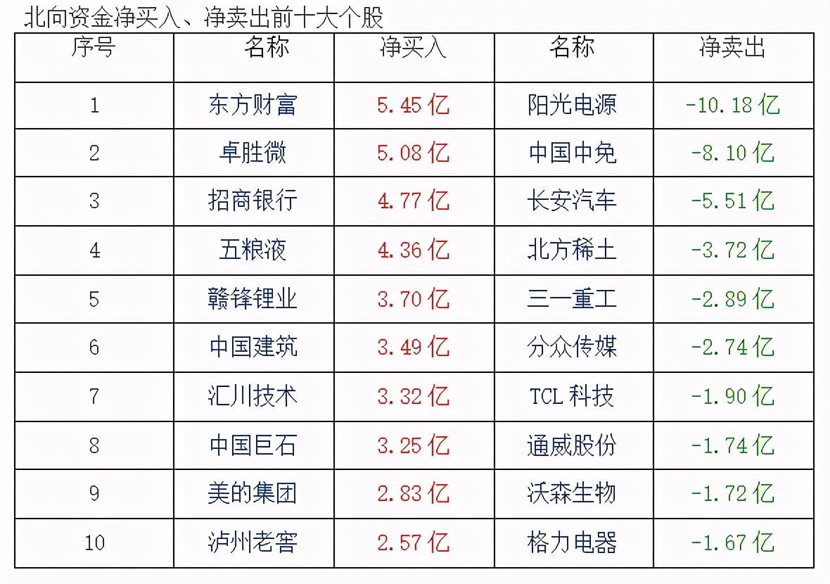 红彤彤 第3页