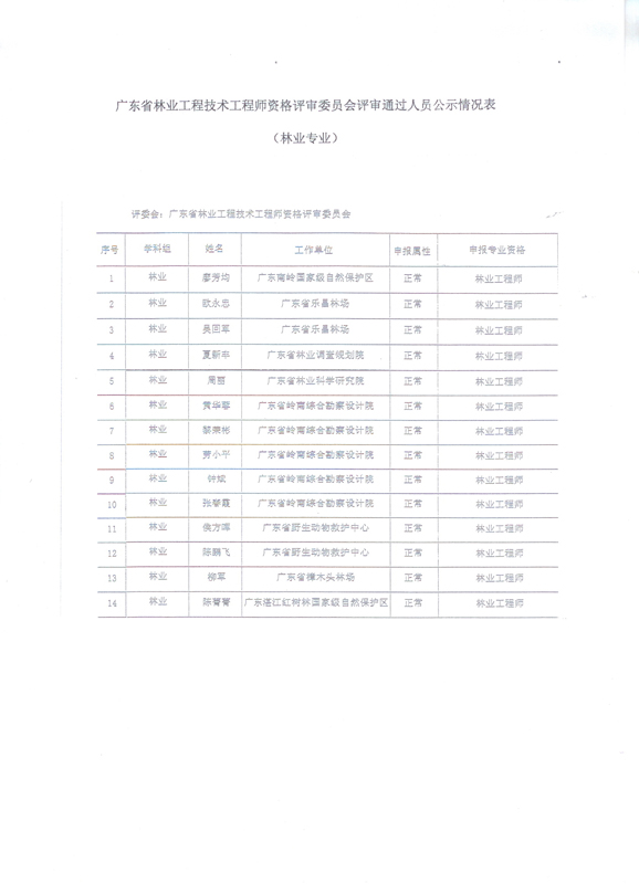 广东八二站资料免费大公开,林业工程_MTC78.566严选版