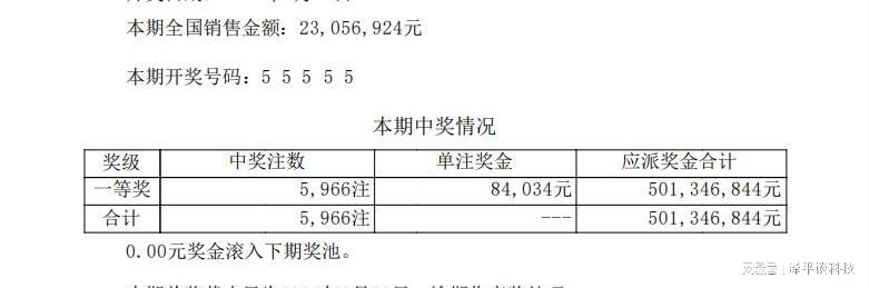 天天开奖澳门天天开奖历史记录1,高度协调实施_LQU78.685品牌版