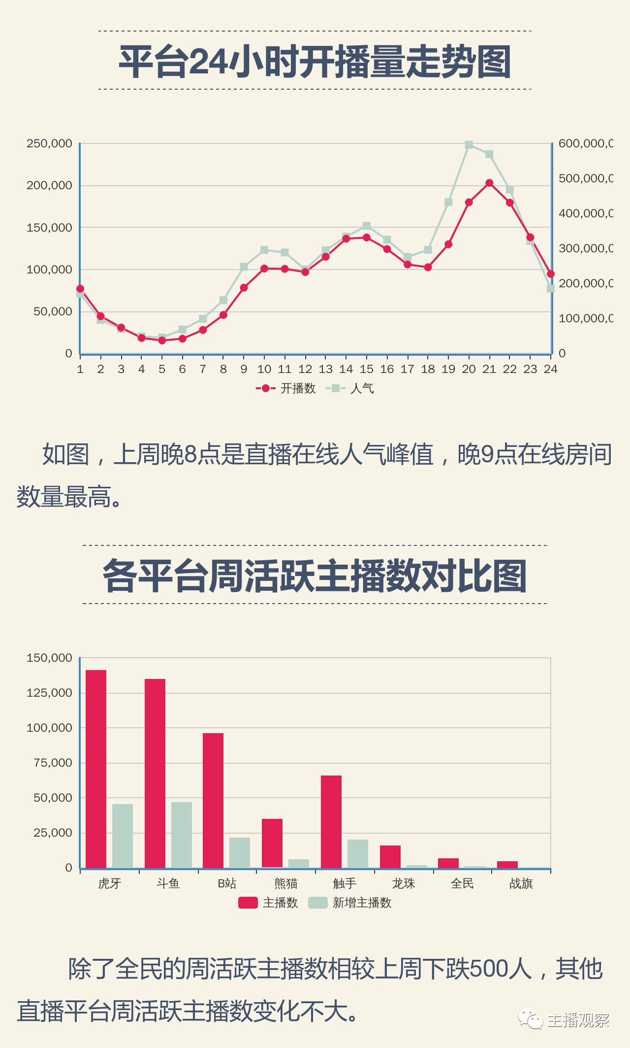 惊弓之鸟 第3页