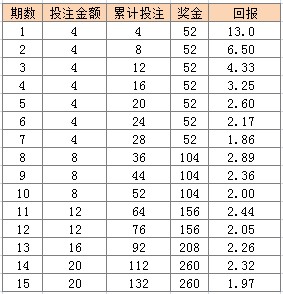 澳门天天彩资料大全免费,专业解读评估_ZMV78.784数线程版