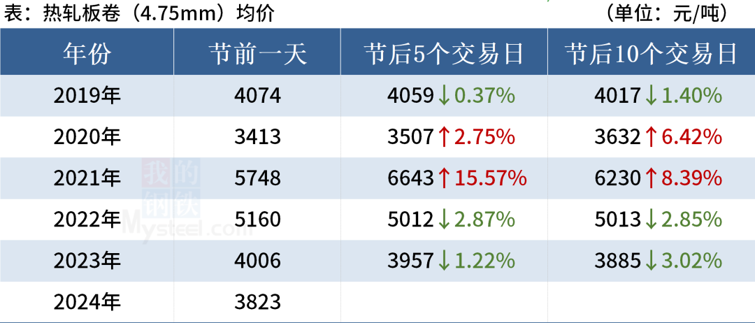 新澳门彩近十期开奖结果,统计材料解释设想_ZVQ78.969轻奢版