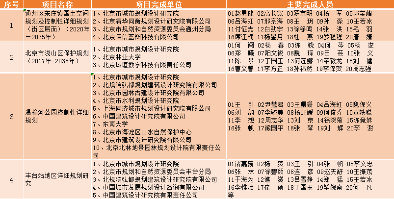 新澳版精准单双大全,城乡规划学_HSI78.129创新版