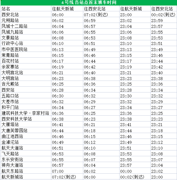 西安最新地铁时间表，全面解析与实用指南