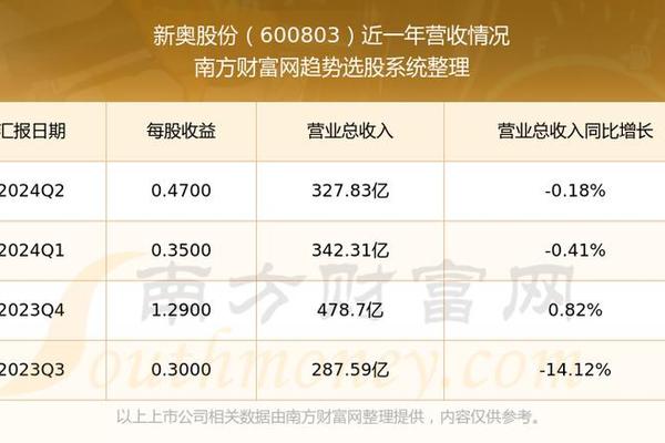 2024年新澳芳草地资料,定性解析明确评估_ELQ78.590收藏版，2024年管家婆100%中奖