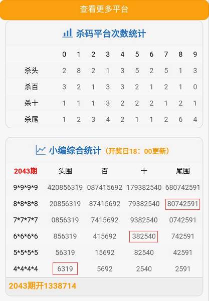 7777788888精准一肖,实际确凿数据解析统计_VGR78.293数线程版