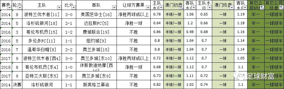 999051C0m澳门,连贯性方法执行评估_TKS78.324跨平台版 7777788888王中王开奖十记录网一