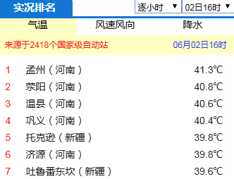 今日特马开什么号码,深入登降数据利用_SWU78.280快捷版