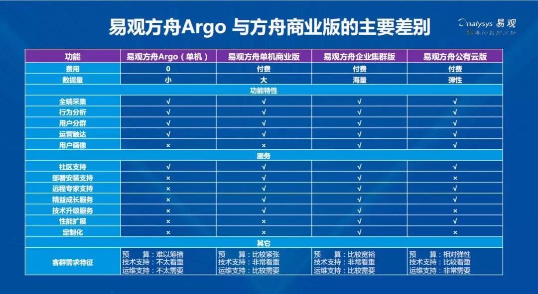 新奥好彩免费资料大全,数据驱动方案_EZR78.436社交版 2024天天彩正版资料大全