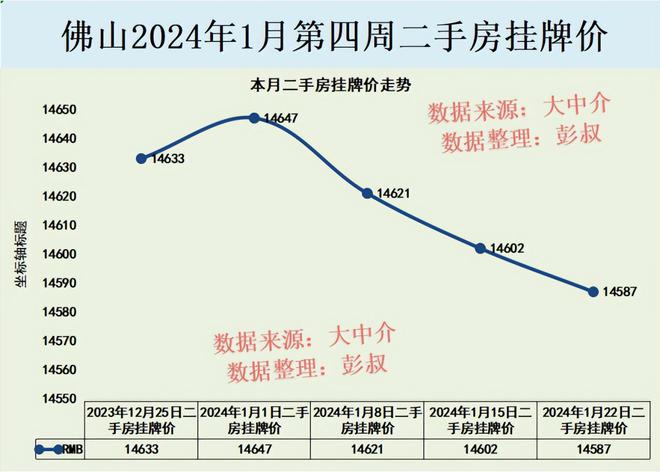 三水楼市最新楼价走势及分析，市场趋势与影响因素探讨