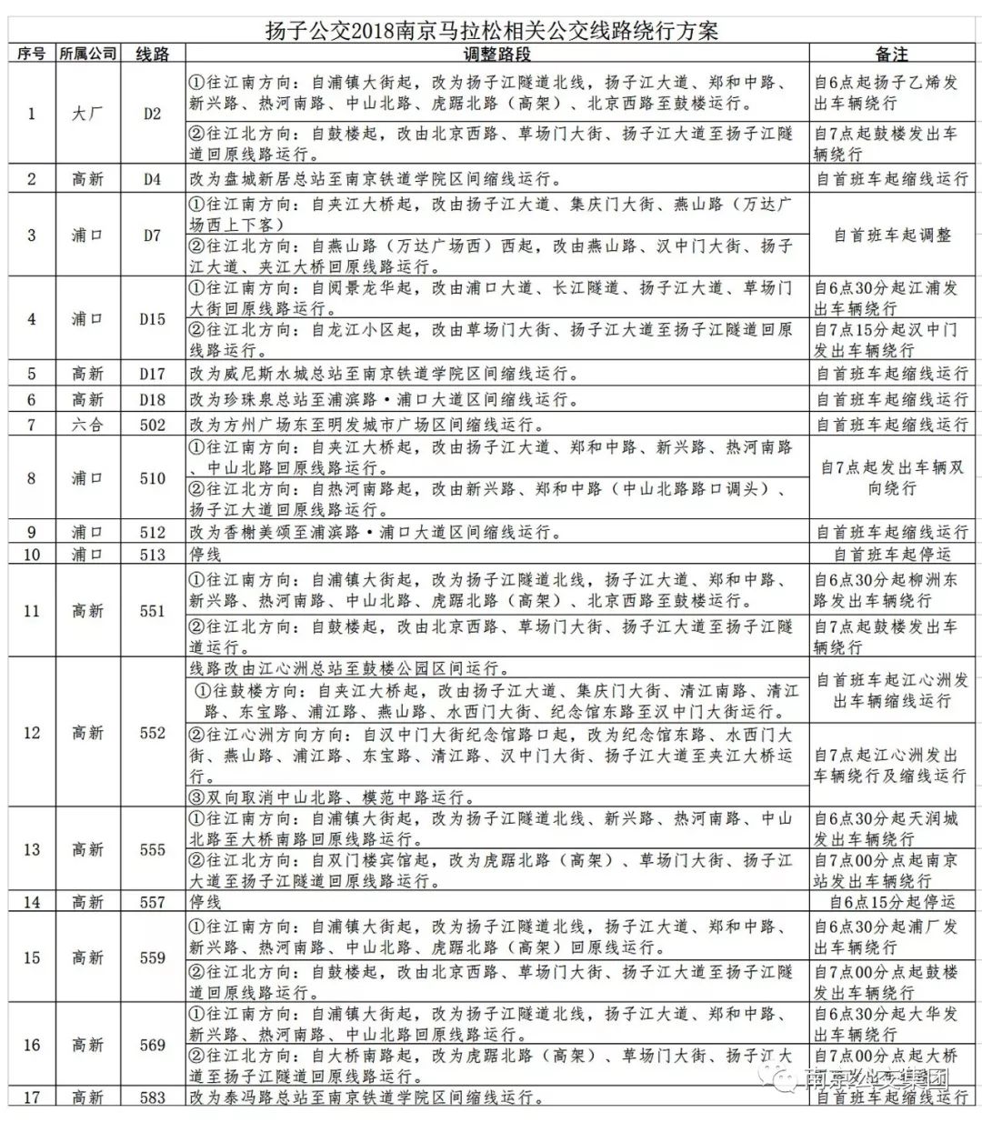 2024年新蔡县最新调动,持续性实施方案_KLA78.269冒险版 4949正版免费资料大全