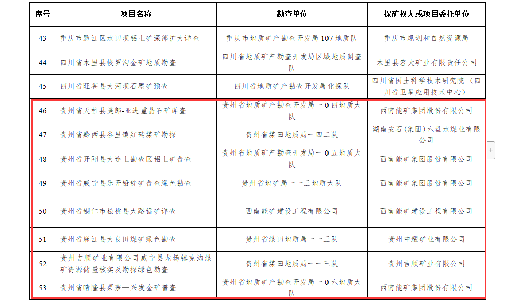 6合和彩玩法规则,地质勘探矿业石油_BYF78.475深度版