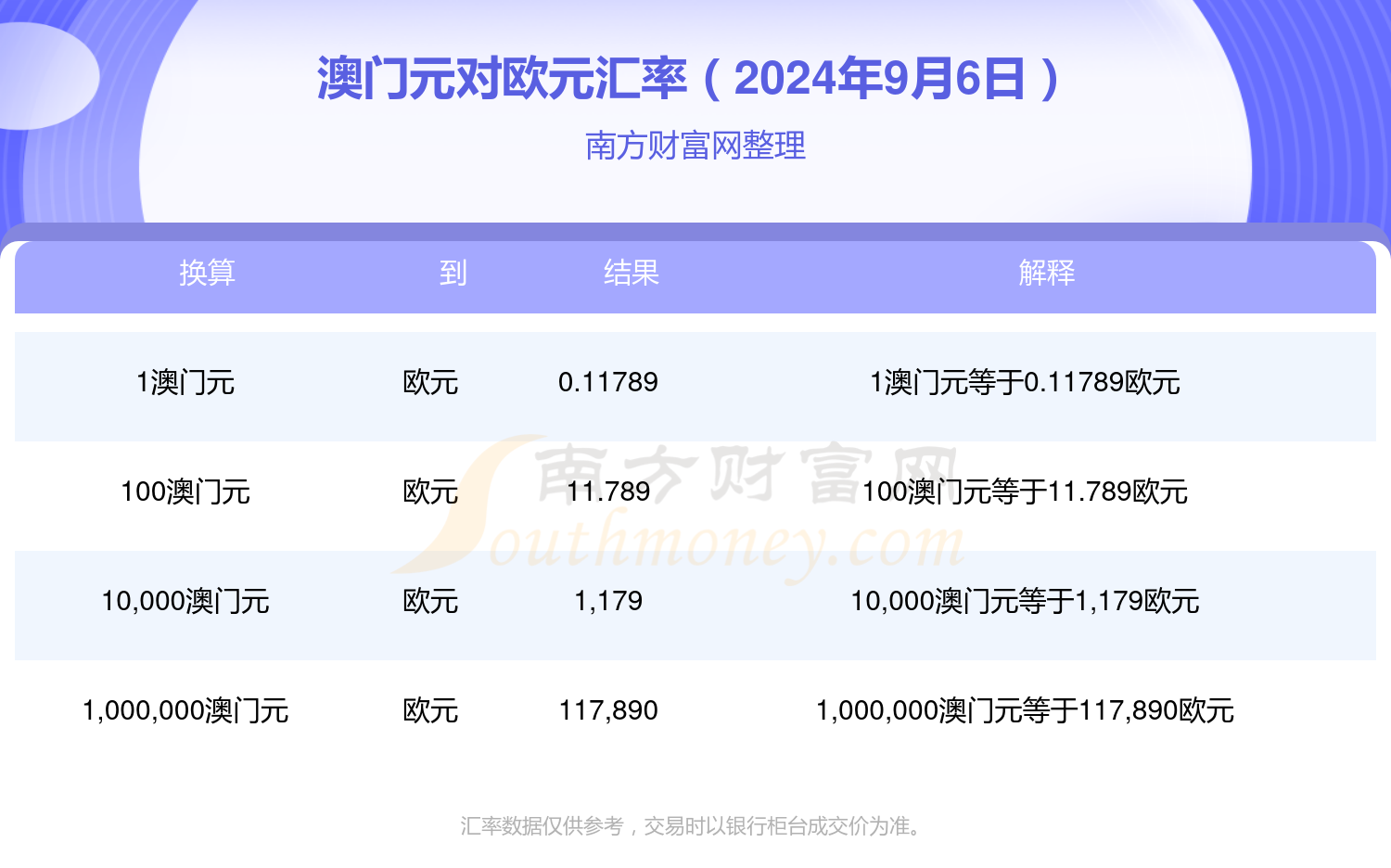 新澳门开奖记录查询今天,全方位数据解析表述_BND78.884便签版