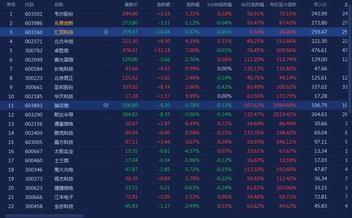 金融街股票最新消息,金融街股票最新消息📈📉，深度解析市场走势！