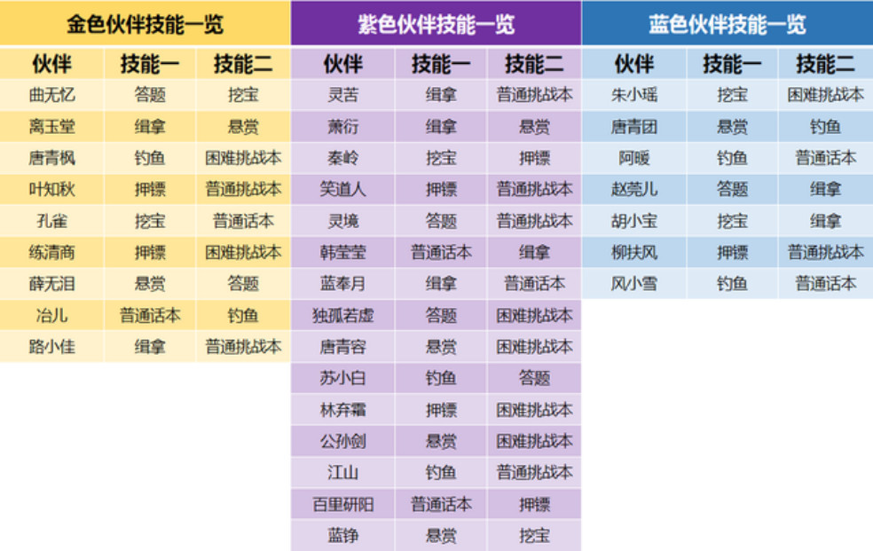 2024年今晚开奖结果查询,深入挖掘解释说明_NKD78.352天然版 2024澳门今晚开什么生肖