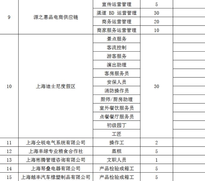 崇明堡镇最新招聘信息发布，求职者的福音！