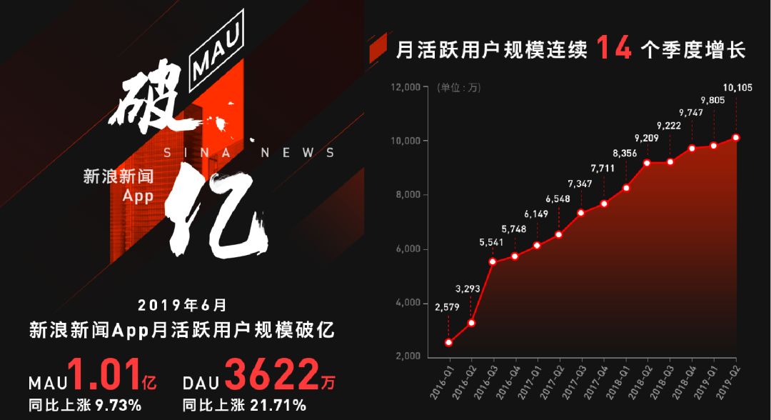 天天彩免费资料大全正版,实地观察数据设计_USY78.775悬浮版