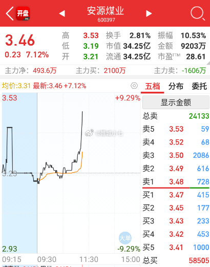 安源煤业重组最新动态及步骤指南