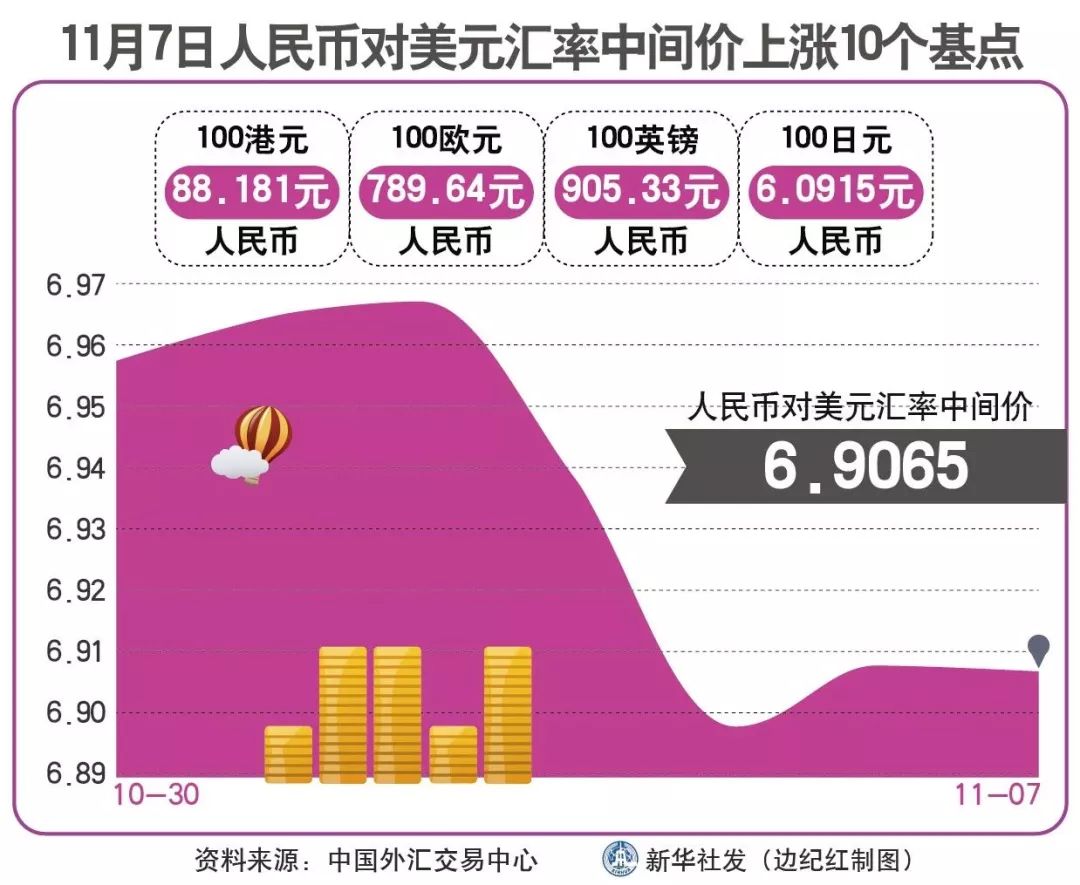 科技引领新生活，今日外汇最新牌价查甸，一触即达的外汇信息检索服务