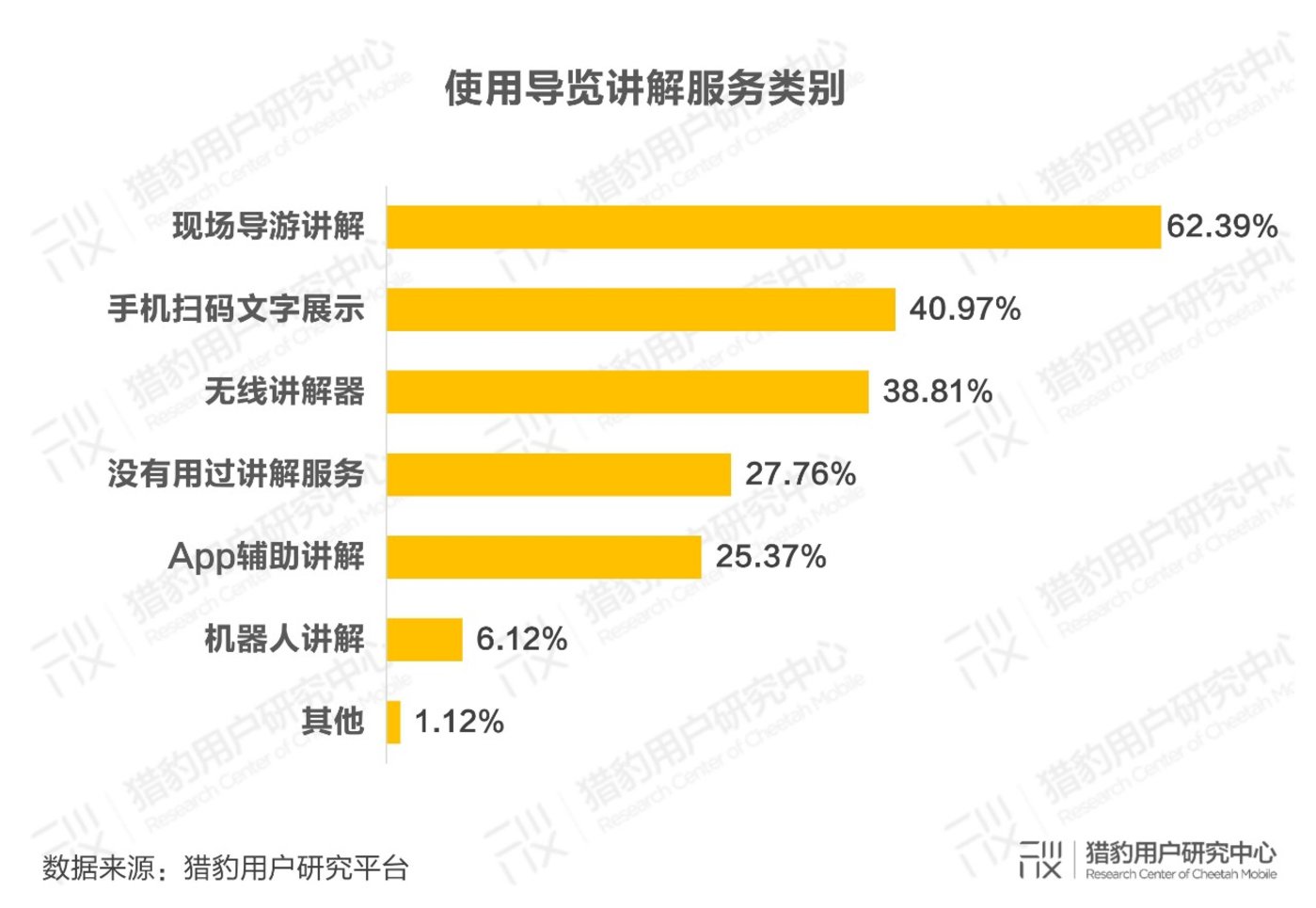 4949澳门精准免费大全凤凰网9626,专业调查具体解析_MQQ78.150户外版