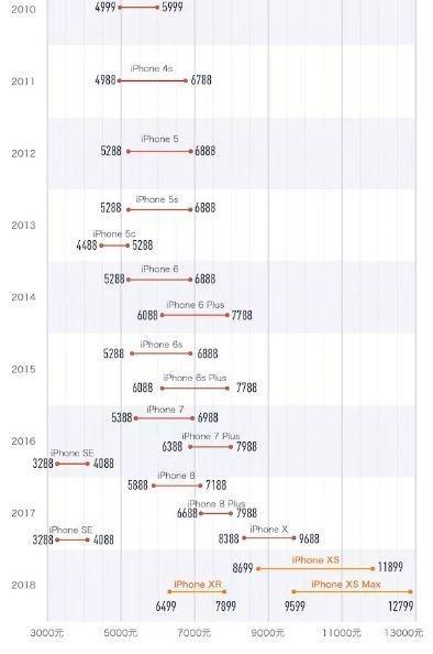 雷锋心水,深入登降数据利用_GHO78.478高速版