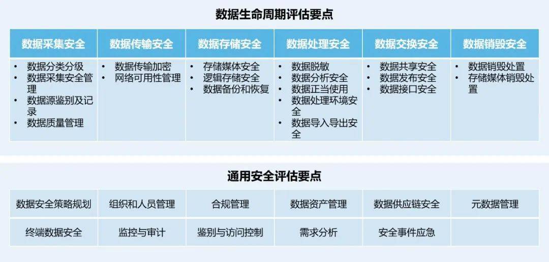 澳门六开彩开奖号码查询,安全设计方案评估_LTS78.528晴朗版，三中三澳门