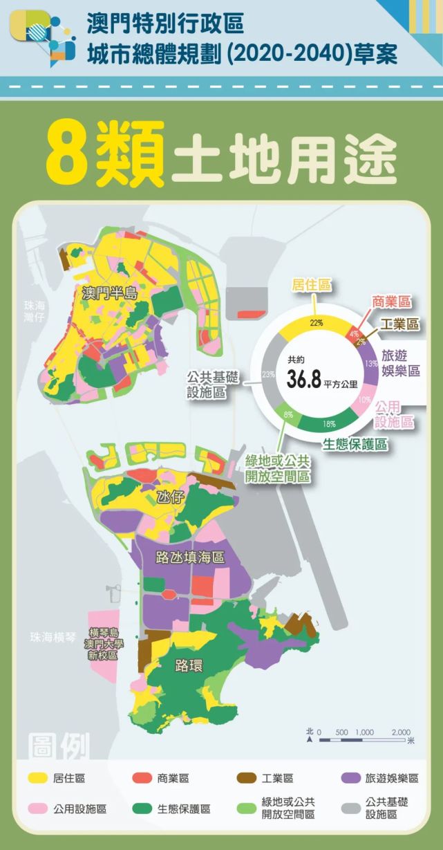 澳门九点半,设计规划引导方式_VRY78.612设计师版