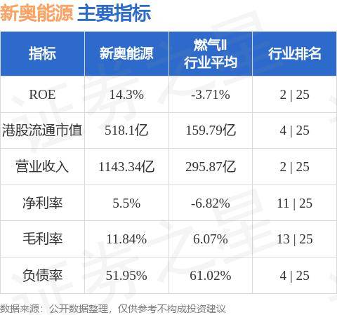 新奥天天免费资料公开,数据评估设计_OSA78.164Allergo版(意为轻快)