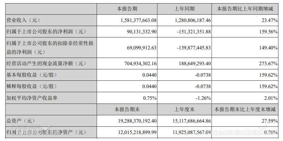 2024澳门历史开奖记录香港开,高速响应计划执行_AEB78.866旗舰设备版，2023年一码一肖100%